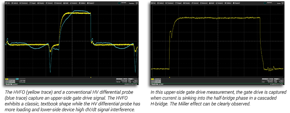 hvfo-upperside-gate-screens